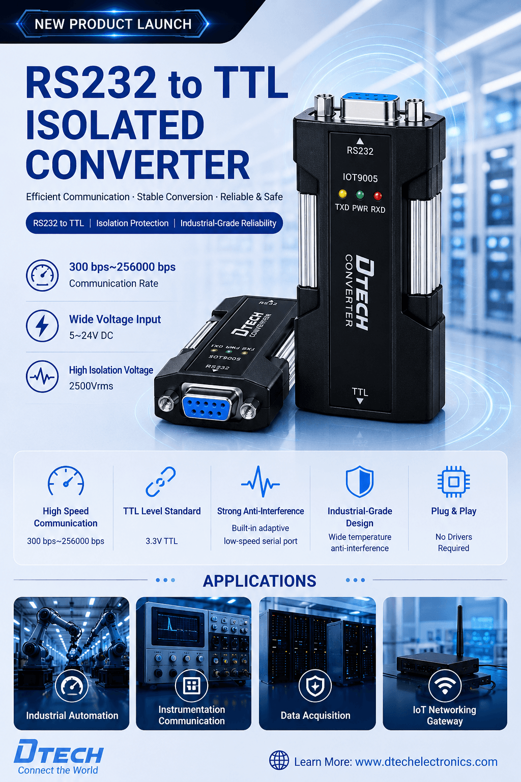 Industrial Serial Converters